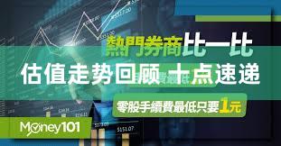 估值走势回顾 十点速递